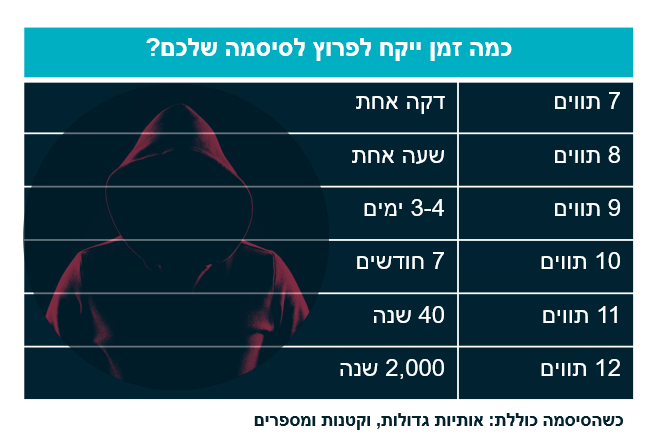טבלה